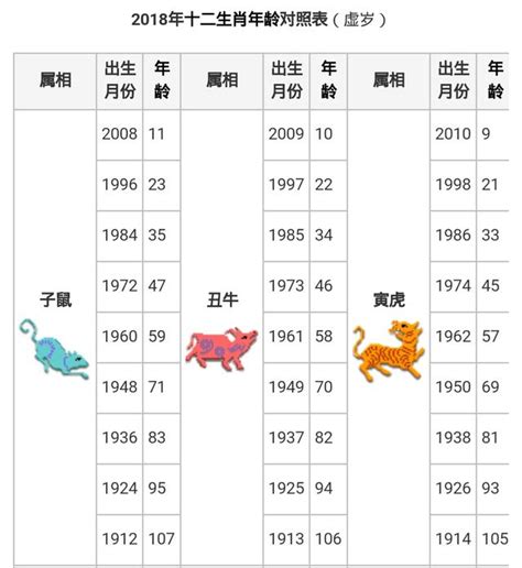 今年30歲生肖|線上十二生肖年齡計算器，輸入出生年月日即可查詢生肖及運勢